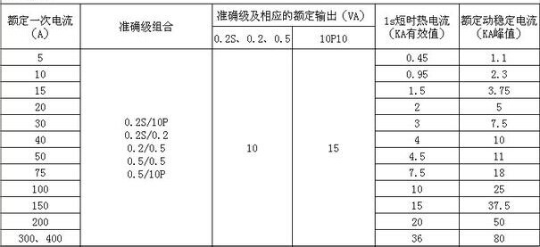 互感器准确等级