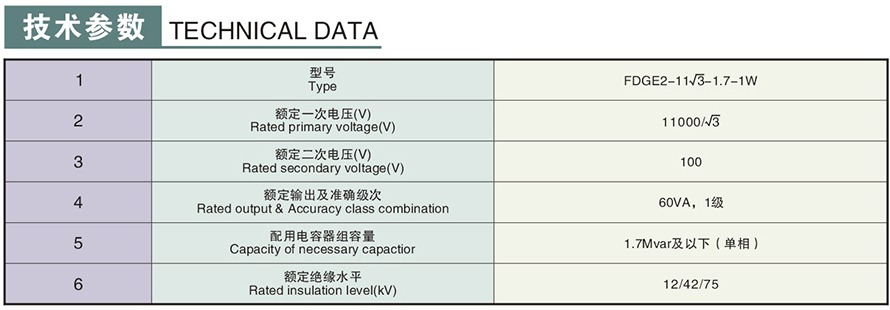 FDGE2-11√3-1.7-1W型10KV放电线圈技术参数