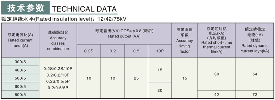LAJ3-10GYW1型电流互感器技术参数