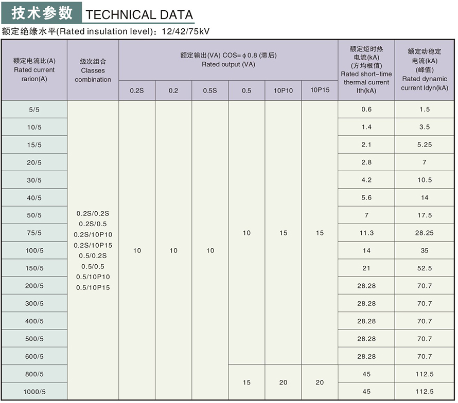LDJ-10210型电流互感器技术参数