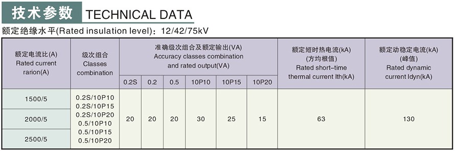 LDJ-10275型电流互感器技术参数