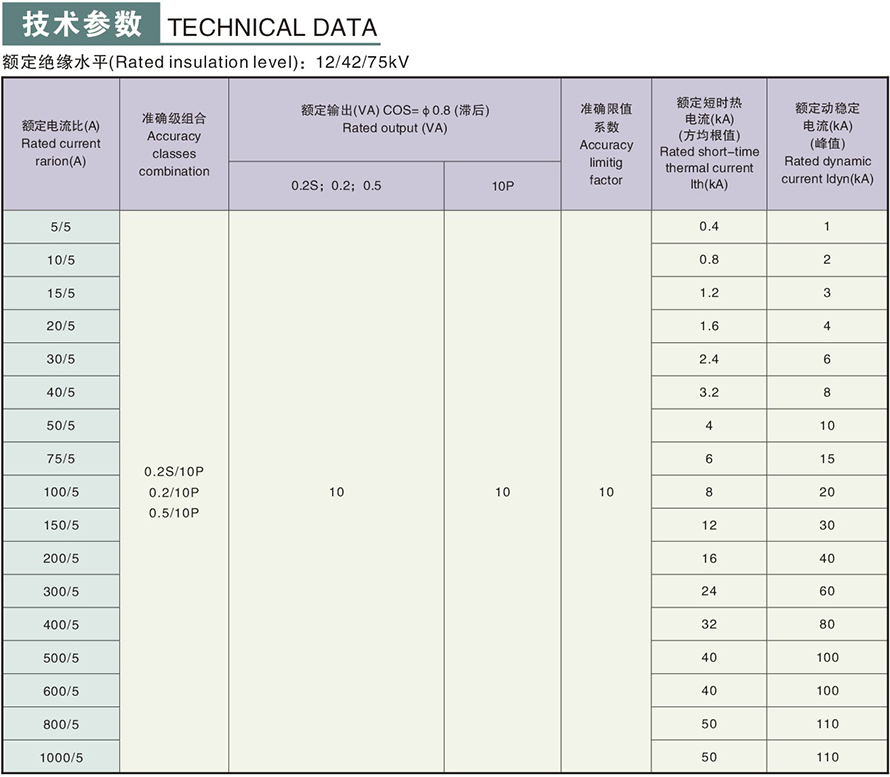 LFS-10型电流互感器技术参数