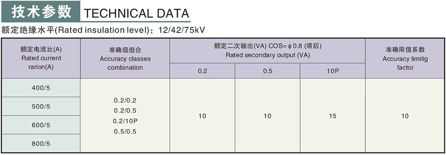 LMZ-10Q型电流互感器技术参数