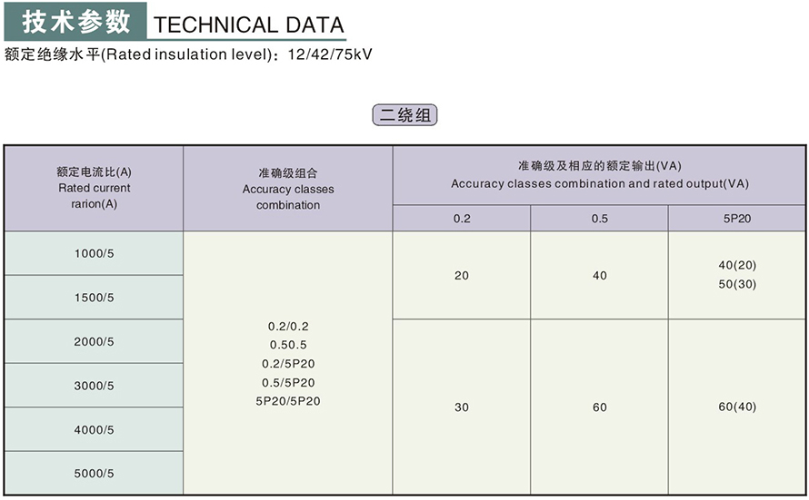 LMZBJ9-10X型电流互感器技术参数