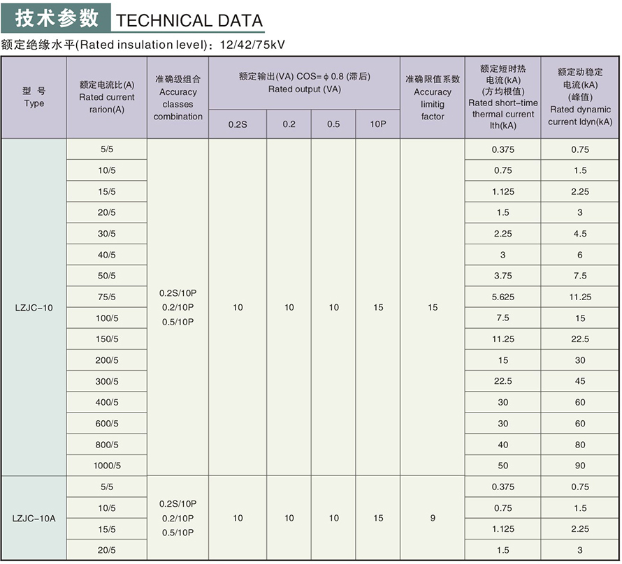 LZJC-10(A)型电流互感器技术参数1