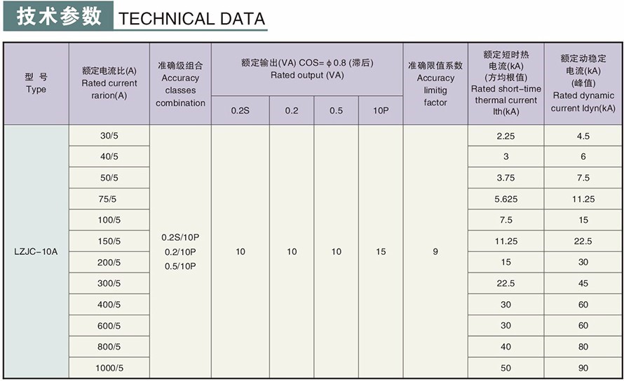 LZJC-10(A)型电流互感器技术参数2