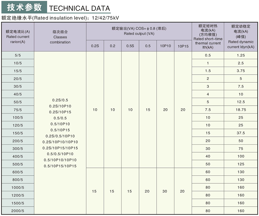 LZZBJ9-10C2型电流互感器技术参数