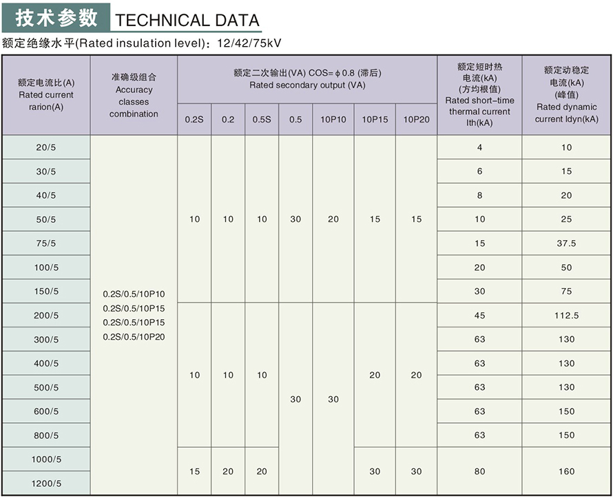 LZZBJ9-10E型电流互感器技术参数