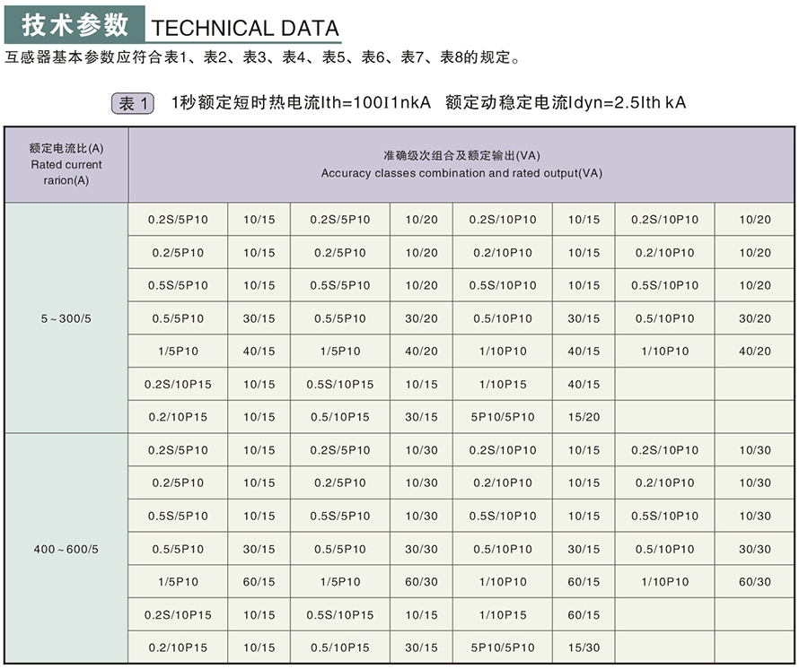 LZZBJ9-10型电流互感器技术参数1