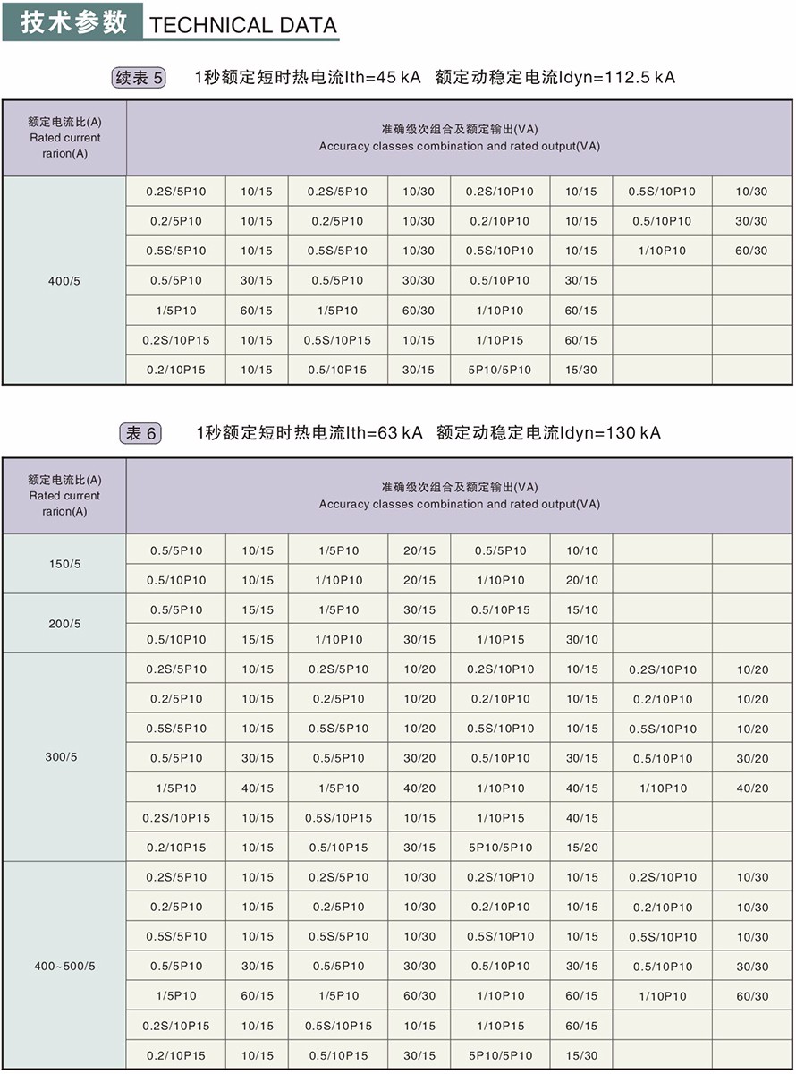 LZZBJ9-10型电流互感器技术参数4