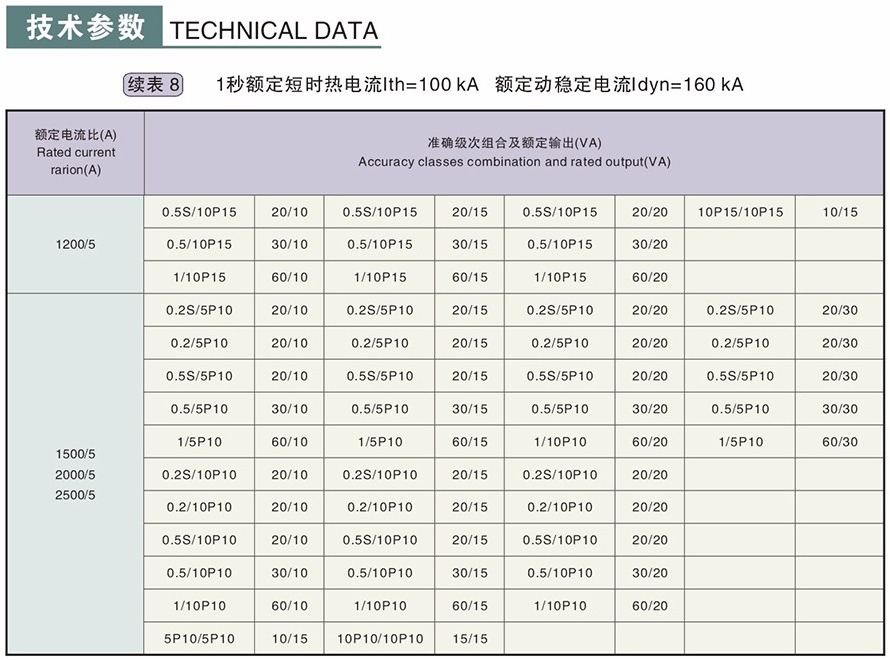 LZZBJ9-10型电流互感器技术参数6