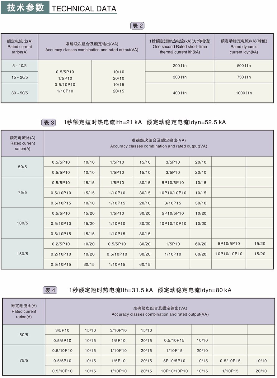 LZZBJ9-10型电流互感器技术参数2