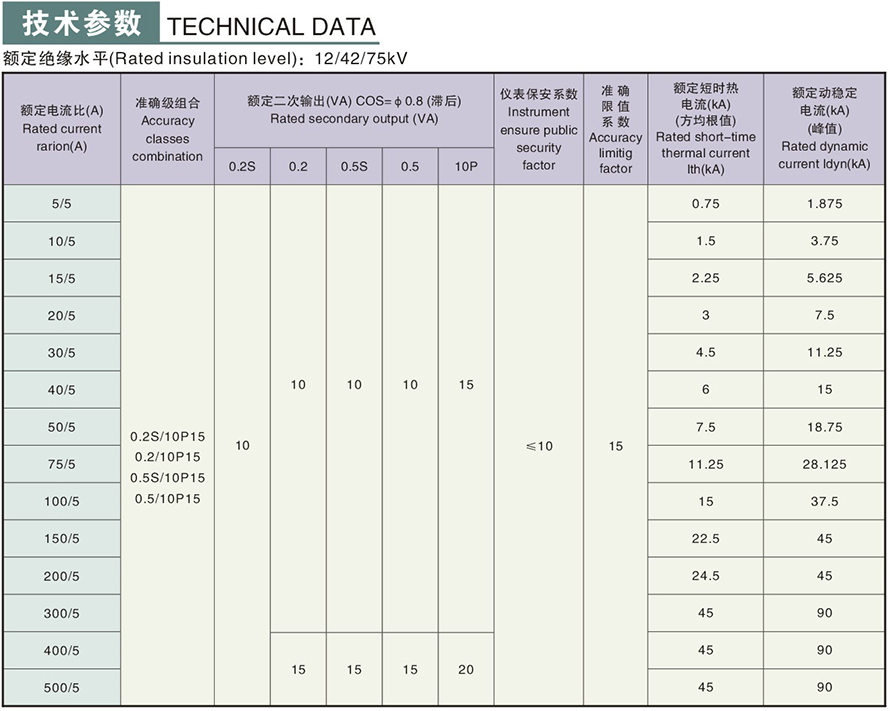 LZZBJ9-12150b2(AS12-10)型电流互感器技术参数