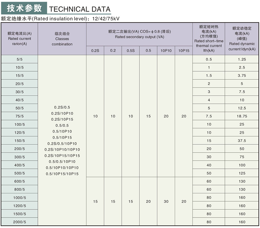 LZZBJ9-12180b2(AS12-10)型电流互感器技术参数