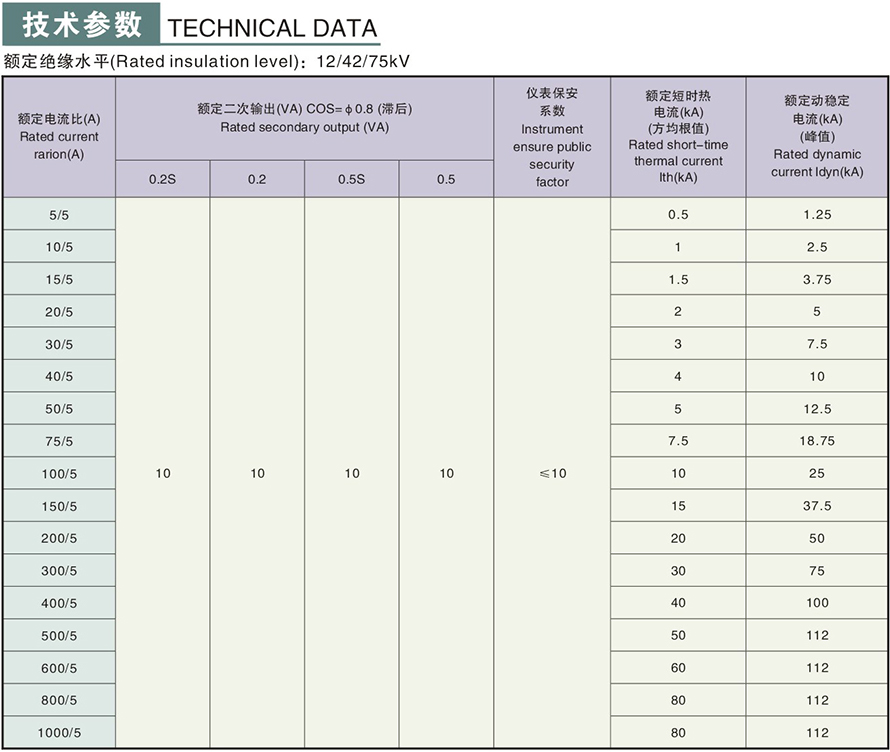 LZZH1-10型电流互感器技术参数