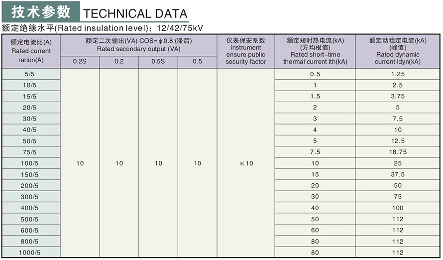 LZZH3-10GYW1型电流互感器技术参数