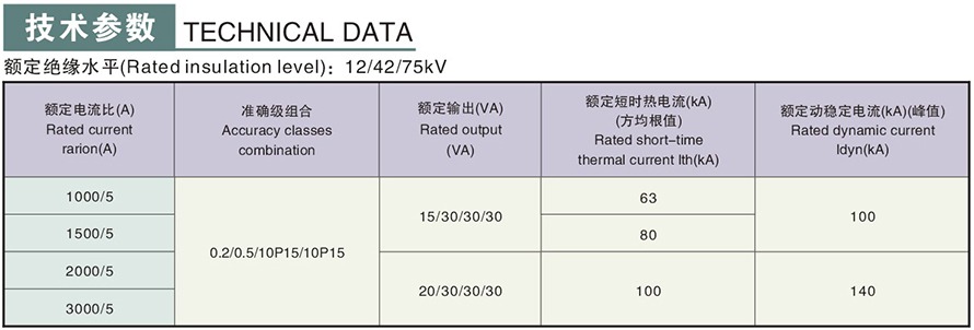 LZZJ4-10型电流互感器技术参数