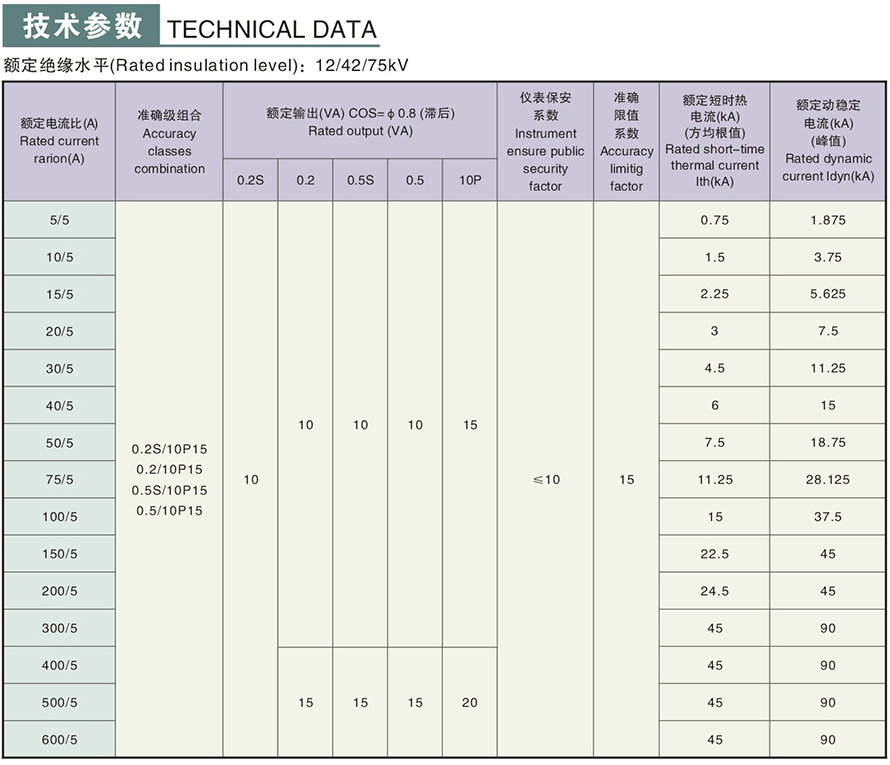 LZZJ-10型电流互感器技术参数