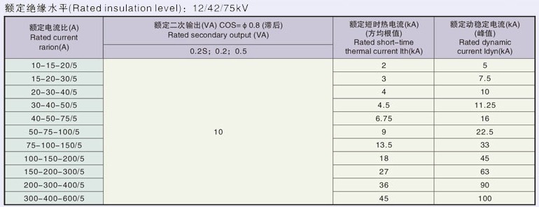 LZZW-10W3型电流互感器技术参数