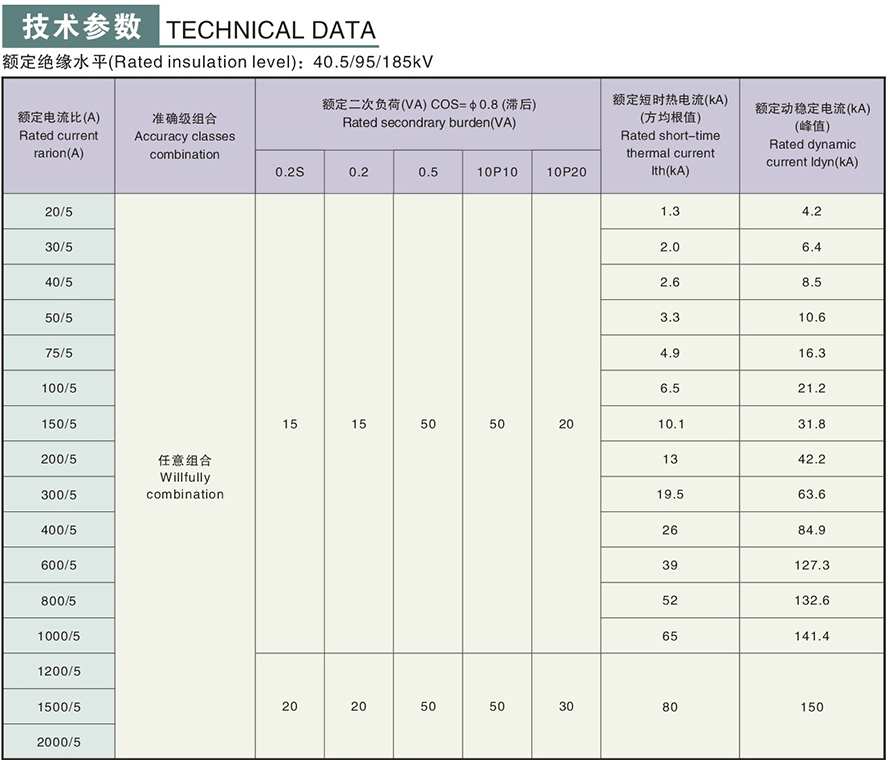 LCZ-35GYW1型电流互感器(二绕组)技术参数
