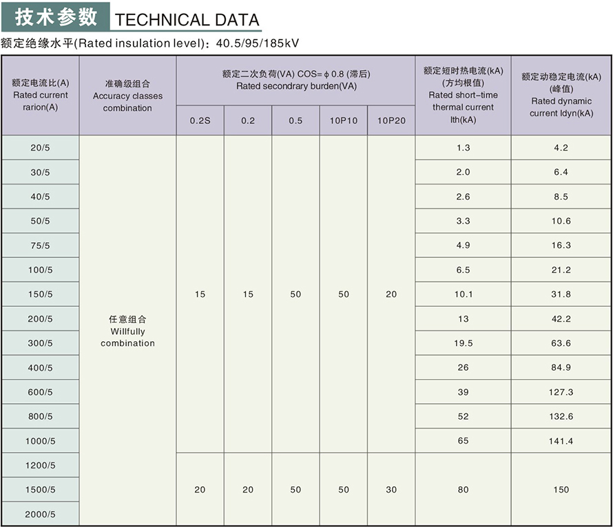 LCZ-35GYW1型电流互感器(四绕组)技术参数