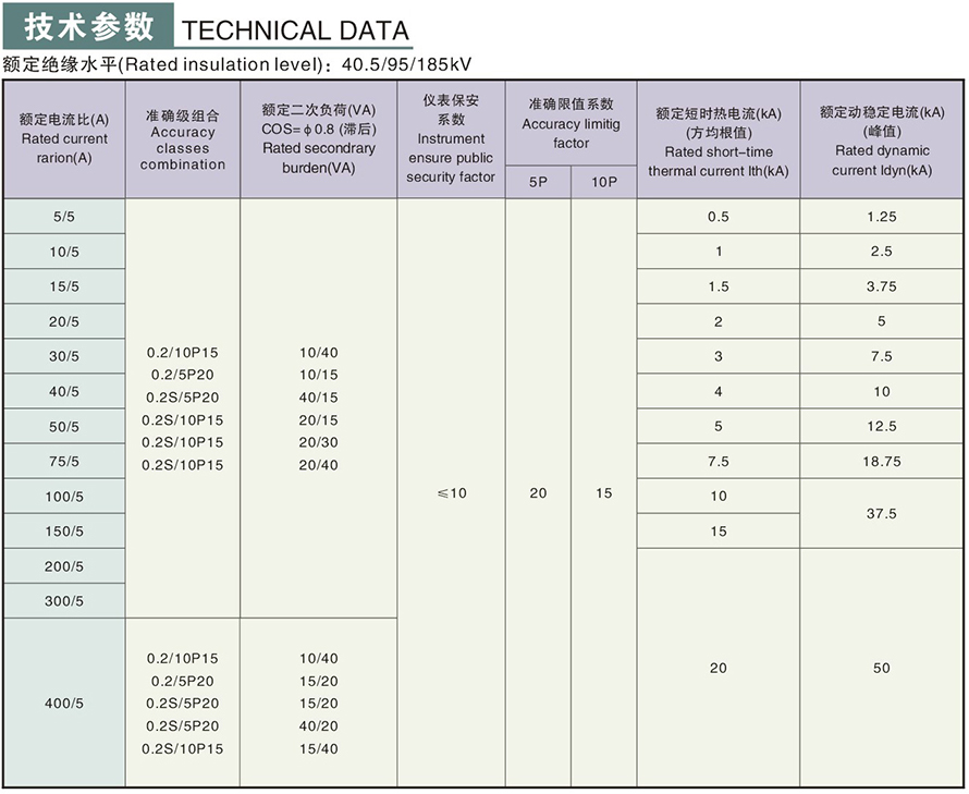 LDJ-35Q300-B型电流互感器技术参数1