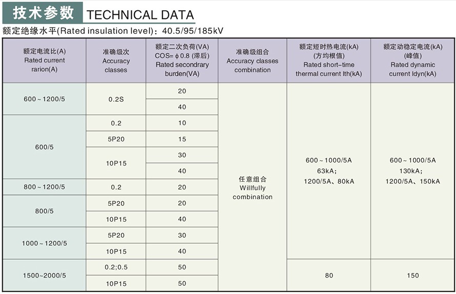 LDJ-35Q300-B型电流互感器技术参数2