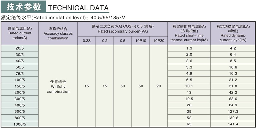 	
LCZ-35型电流互感器技术参数