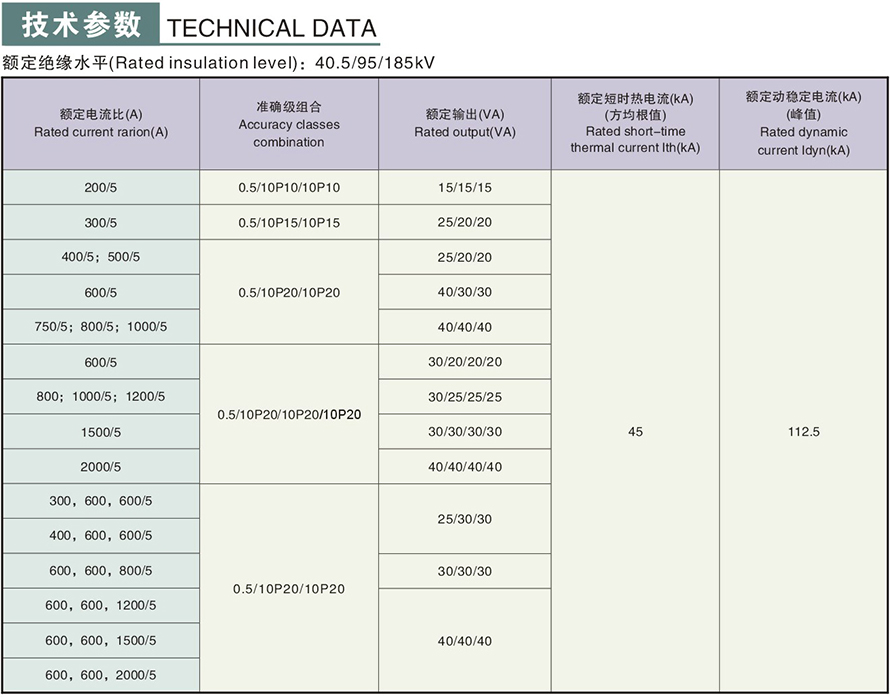 LDZB7-35型电流互感器技术参数