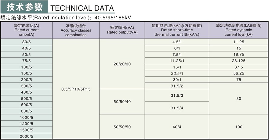 LZZB11A-35GYW型电流互感器技术参数