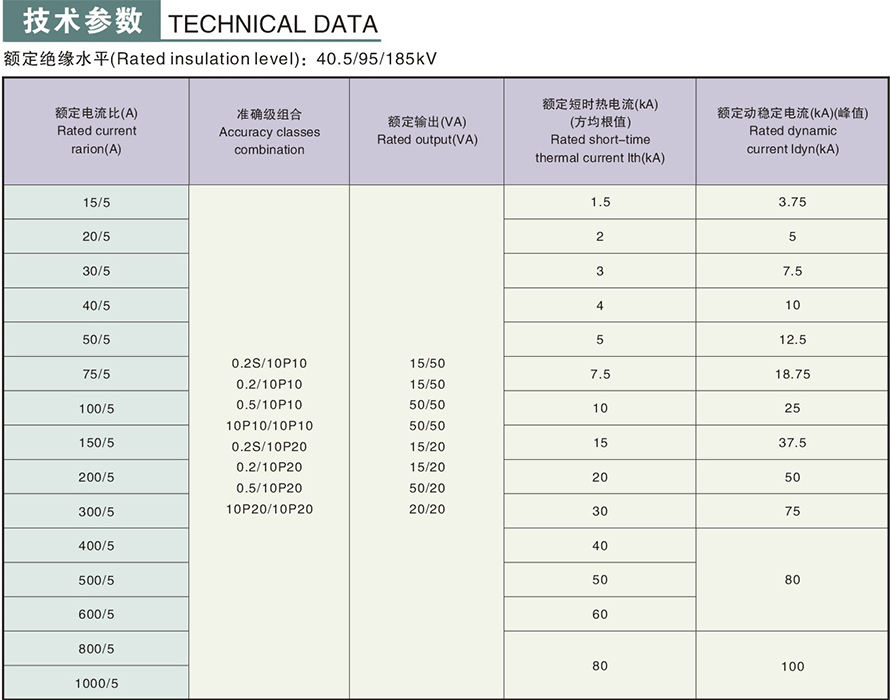 LZZB12-35GYW1型电流互感器技术参数