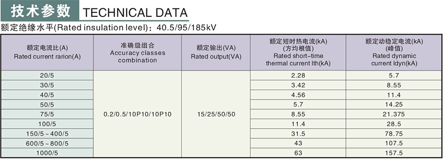 LZZBJ4-35型电流互感器技术参数