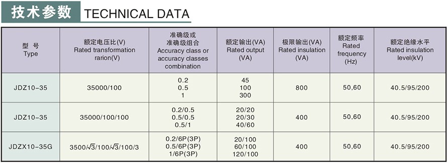 JDZ(X)10-35(G)型电压互感器技术参数