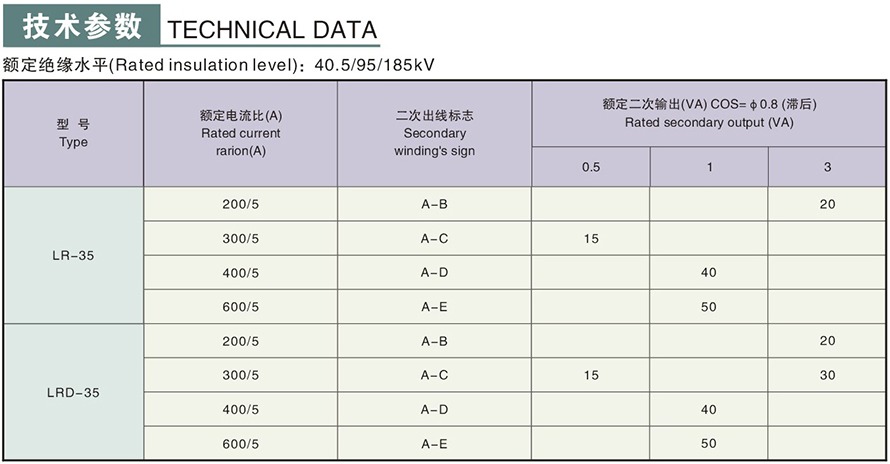 LR(D)-35型电流互感器技术参数