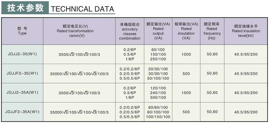 JDJJ2-35/JDJJ2-35GYW1/JDJJ2-35GYW2型电压互感器技术参数