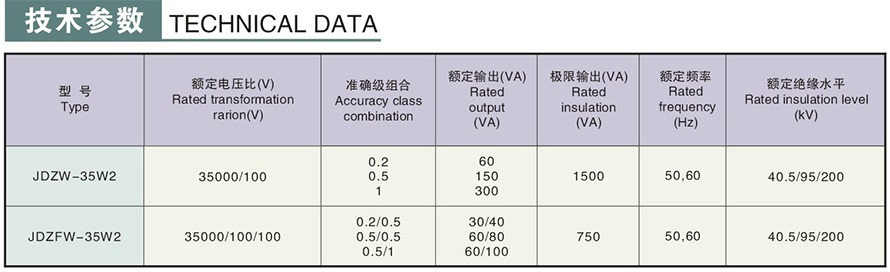 JDZW-35W2型电压互感器技术参数