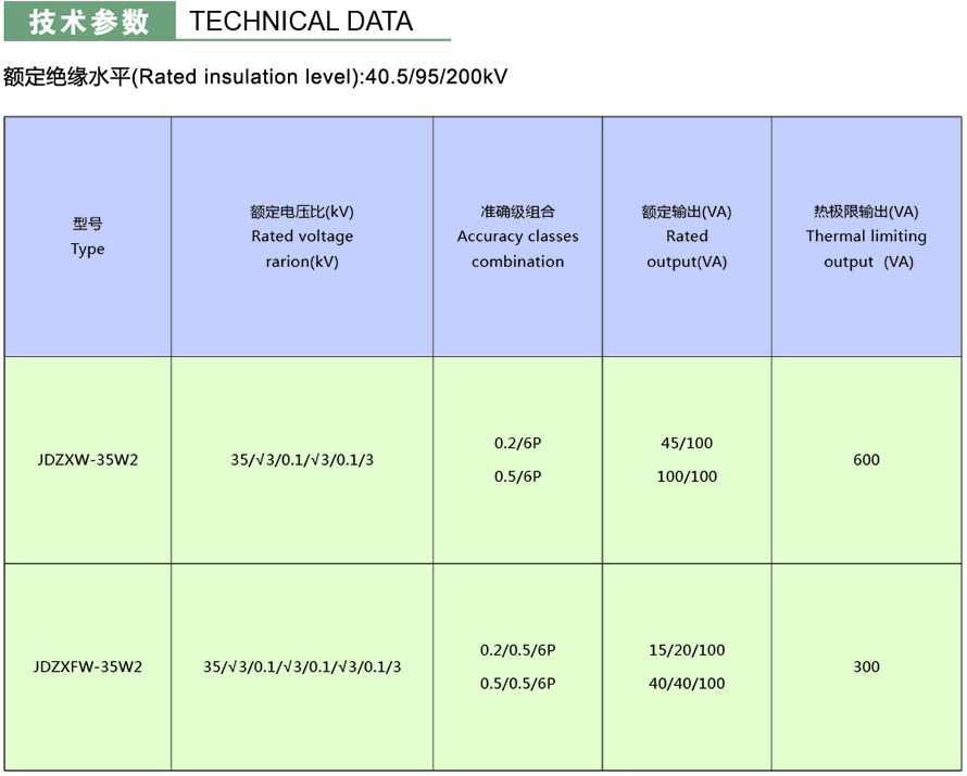 JDZXFW-35W2型电压互感器技术参数