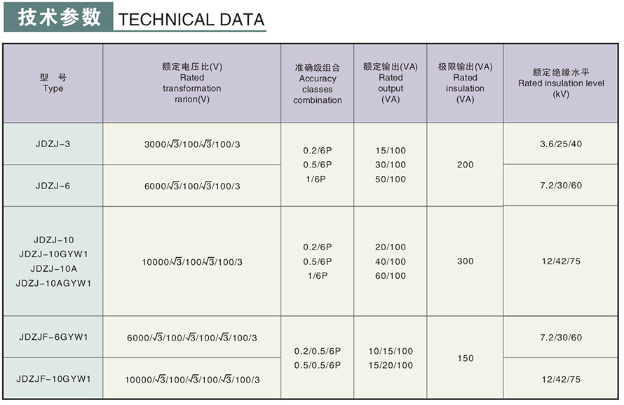JDZJ-10GYW1(A)型电压互感器技术参数