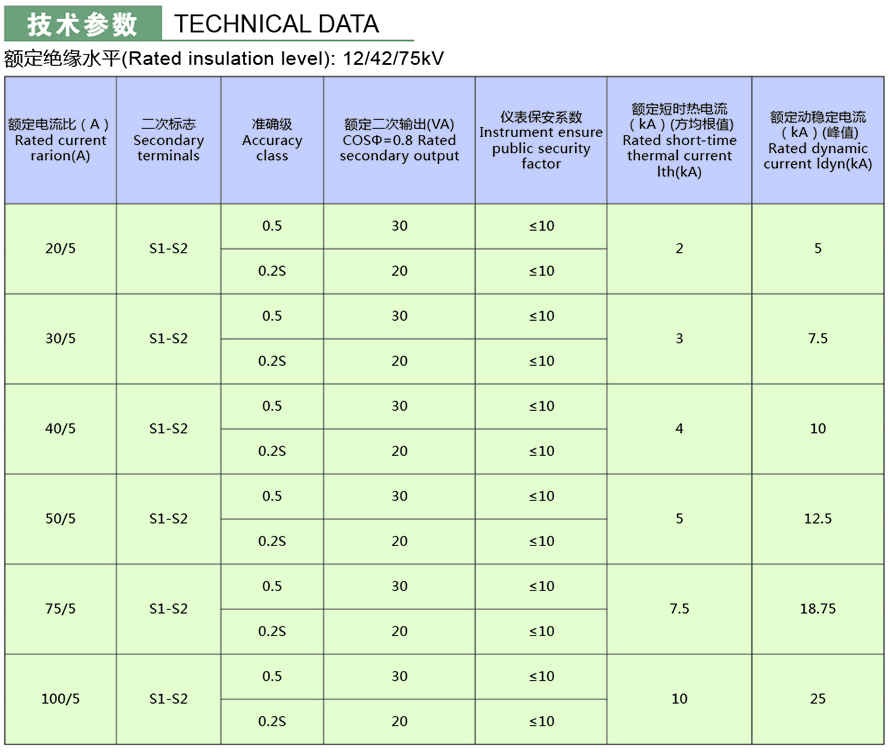 LZZBW-20型电流互感器技术参数