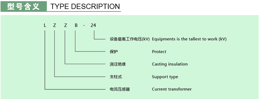 LZZB-24型电流互感器型号说明