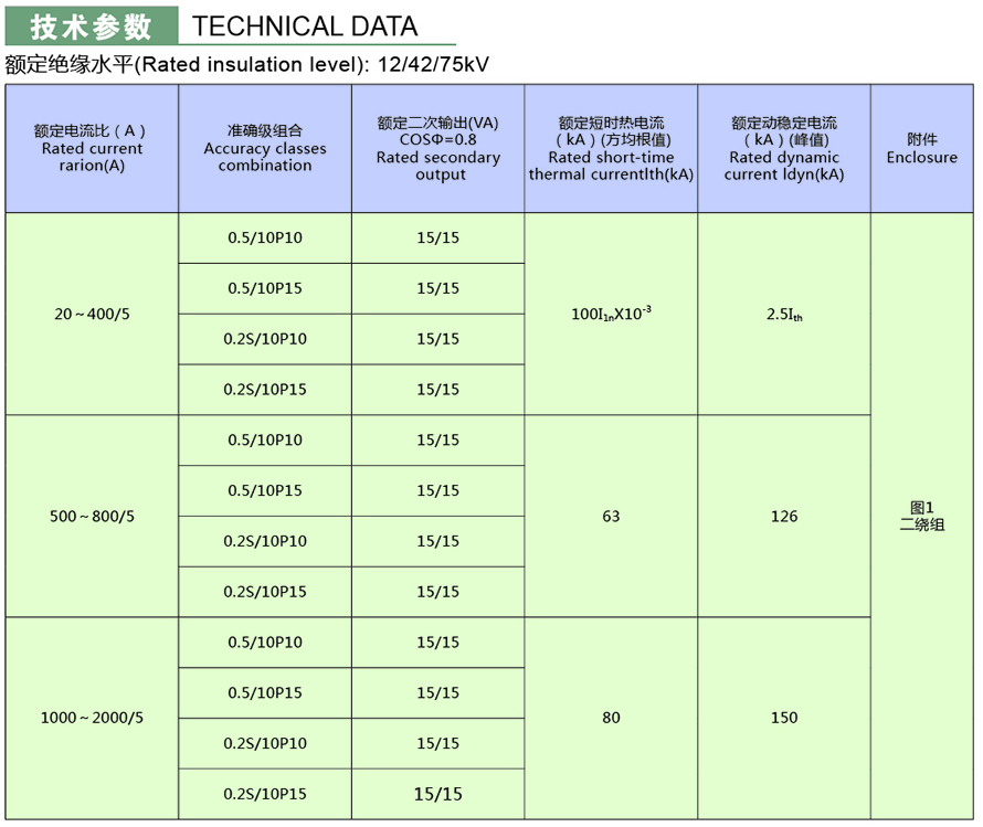 LZZB-24型电流互感器技术参数1