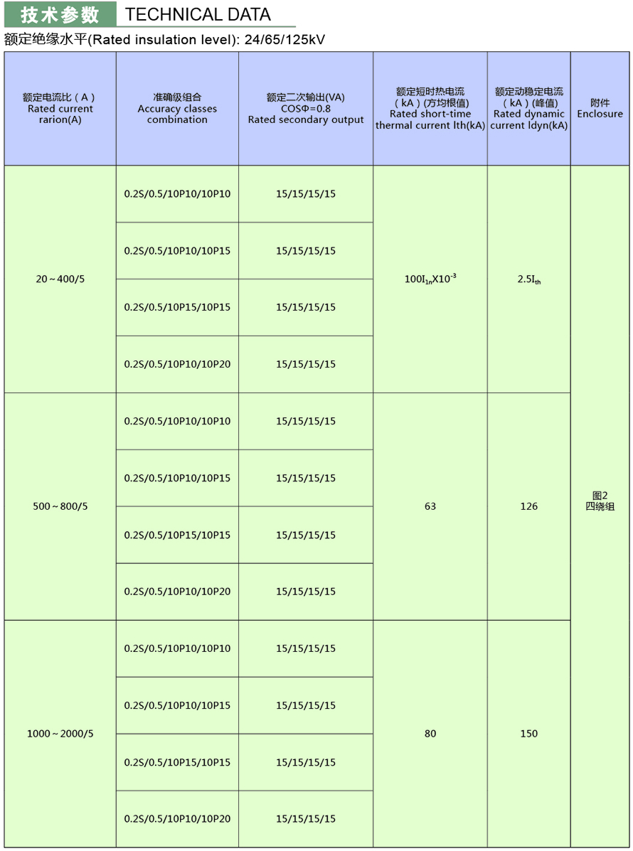 LZZB-24型电流互感器技术参数2