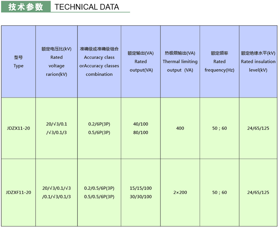 JDZX(F)11-20型电压互感器技术参数